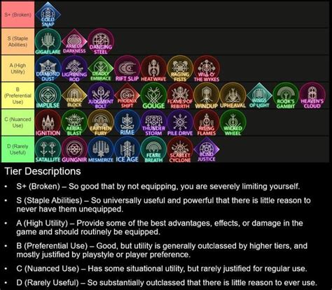 ff16 abilities tier list|Final Fantasy 16: Best Eikon Abilities